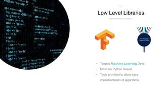 Low Level Libraries
/ Neural Network Libraries /
• Targets Machine Learning Devs
• Most are Python Based
• Tools provided to allow easy
implementation of algorithms
 