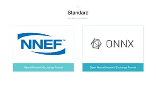 Neural Network Exchange Format Open Neural Network Exchange Format
Standard
/ Not Much Competition /
 