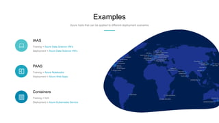 Containers
Training = N/A
Deployment = Azure Kubernetes Service
PAAS
Training = Azure Notebooks
Deployment = Azure Web Apps
IAAS
Training = Azure Data Science VM’s
Deployment = Azure Data Science VM’s
Examples
Azure tools that can be applied to different deployment scenarios
 