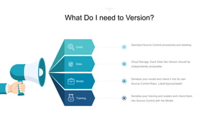 What Do I need to Version?
Standard Source Control procedures and labeling.
Cloud Storage. Each Data Set Version should be
independently accessible.
Serialize your model and check it into its own
Source Control Repo. Label Appropriately!
Serialize your training and scalars and check them
into Source Control with the Model.
Code
Data
Model
Training
 