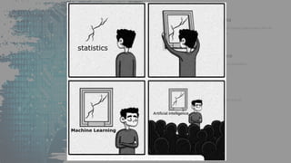 Patterns and Inference
Relies on Patterns and Inference not explicit
instructions or Algorithms
Model Based
The training is used to train a model that is the core of
the Machine Learning Model
Not Just Glorified Statistics
We borrow many terms from statistics such as
biases, weights, models, and regressions, but that
does not make this segment of statistics, ML is a
segment of computer algorithms
Training Data
Uses some form of training data to learn from to
make its decisions
 