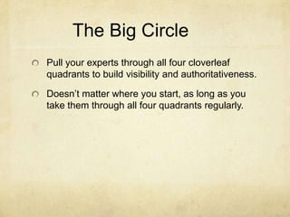 The Big Circle	<br />Pull your experts through all four cloverleaf quadrants to build visibility and authoritativeness.<br...