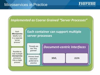 Implemented as Coarse Grained “Server Processes”
Each
Microservice
ideally runs
in a separate
‘server
process’
Possible to
club multiple
microservice
processes
into a single
process
Each container can support multiple
server processes
Threads are
too ‘fine
grained’
Process-level
execution
preferred in
practice
Document-centric Interfaces
XML JSON
Microservices in Practice
 