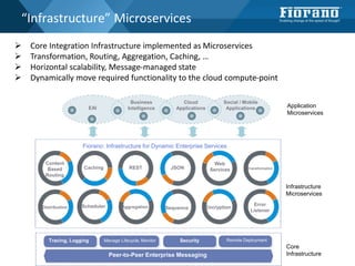 “Infrastructure” Microservices
EAI
Business
Intelligence
Cloud
Applications
Social / Mobile
Applications Application
Microservices
Fiorano: Infrastructure for Dynamic Enterprise Services
Content
Based
Routing
Caching REST JSON
Web
Services Transformation
Scheduler Aggregation SequenceDistribution Encryption
Error
Listener
Infrastructure
Microservices
Tracing, Logging Manage Lifecycle, Monitor Security Remote Deployment
Peer-to-Peer Enterprise Messaging
Core
Infrastructure
 Core Integration Infrastructure implemented as Microservices
 Transformation, Routing, Aggregation, Caching, …
 Horizontal scalability, Message-managed state
 Dynamically move required functionality to the cloud compute-point
 