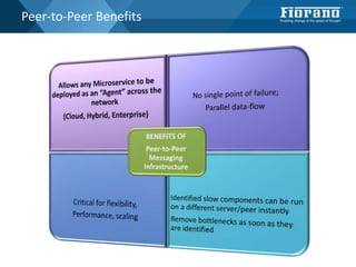 Peer-to-Peer Benefits
 