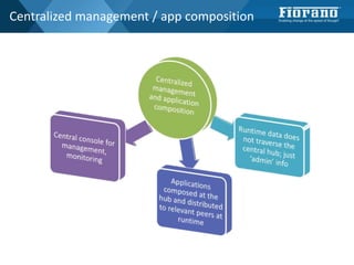 Centralized management / app composition
 