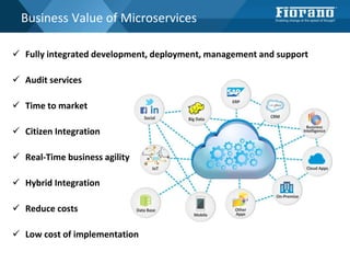 Business Value of Microservices
 Fully integrated development, deployment, management and support
 Audit services
 Time to market
 Citizen Integration
 Real-Time business agility
 Hybrid Integration
 Reduce costs
 Low cost of implementation
 