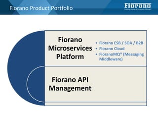 Fiorano Product Portfolio
Fiorano
Microservices
Platform
Fiorano API
Management
• Fiorano ESB / SOA / B2B
• Fiorano Cloud
• FioranoMQ® (Messaging
Middleware)
 