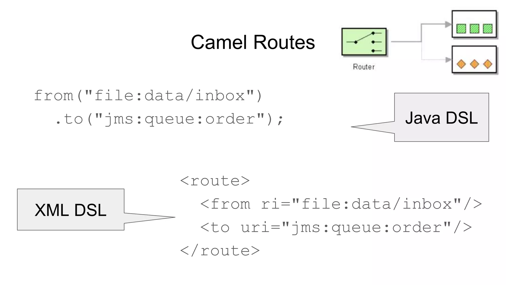 Camel Routes from("file:data/inbox") .to("jms:queue:order"); <route> <from ri="file:data/inbox"/> <to uri="jms:queue:order"/> </route> Java DSL XML DSL 