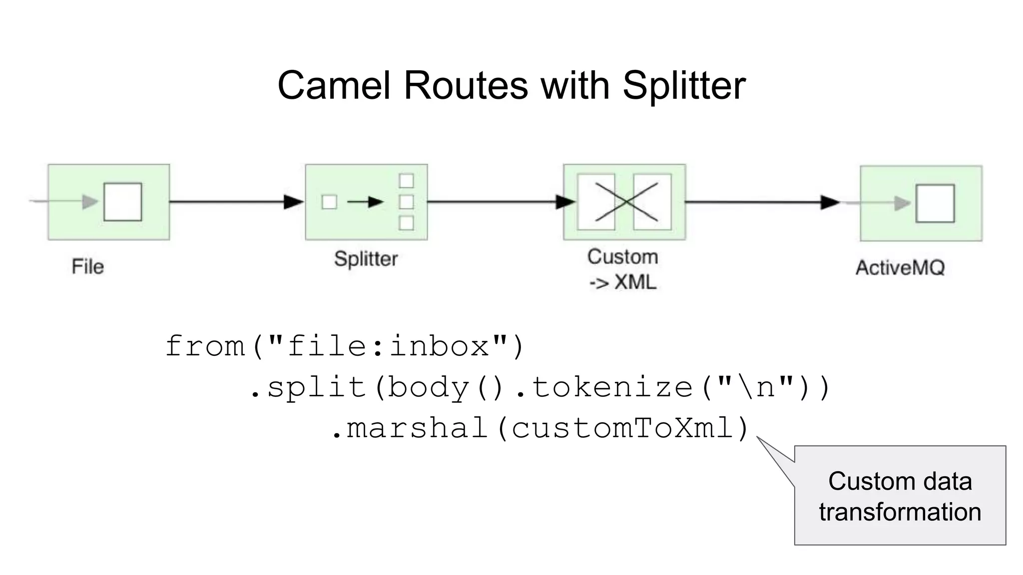 Camel Routes with Splitter from("file:inbox") .split(body().tokenize("n")) .marshal(customToXml) Custom data transformation 
