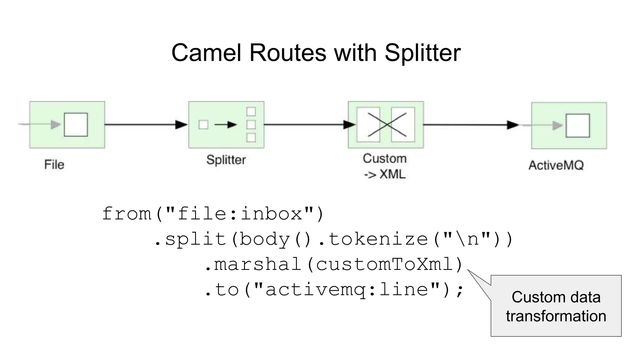 Camel Routes with Splitter from("file:inbox") .split(body().tokenize("n")) .marshal(customToXml) .to("activemq:line"); Custom data transformation 