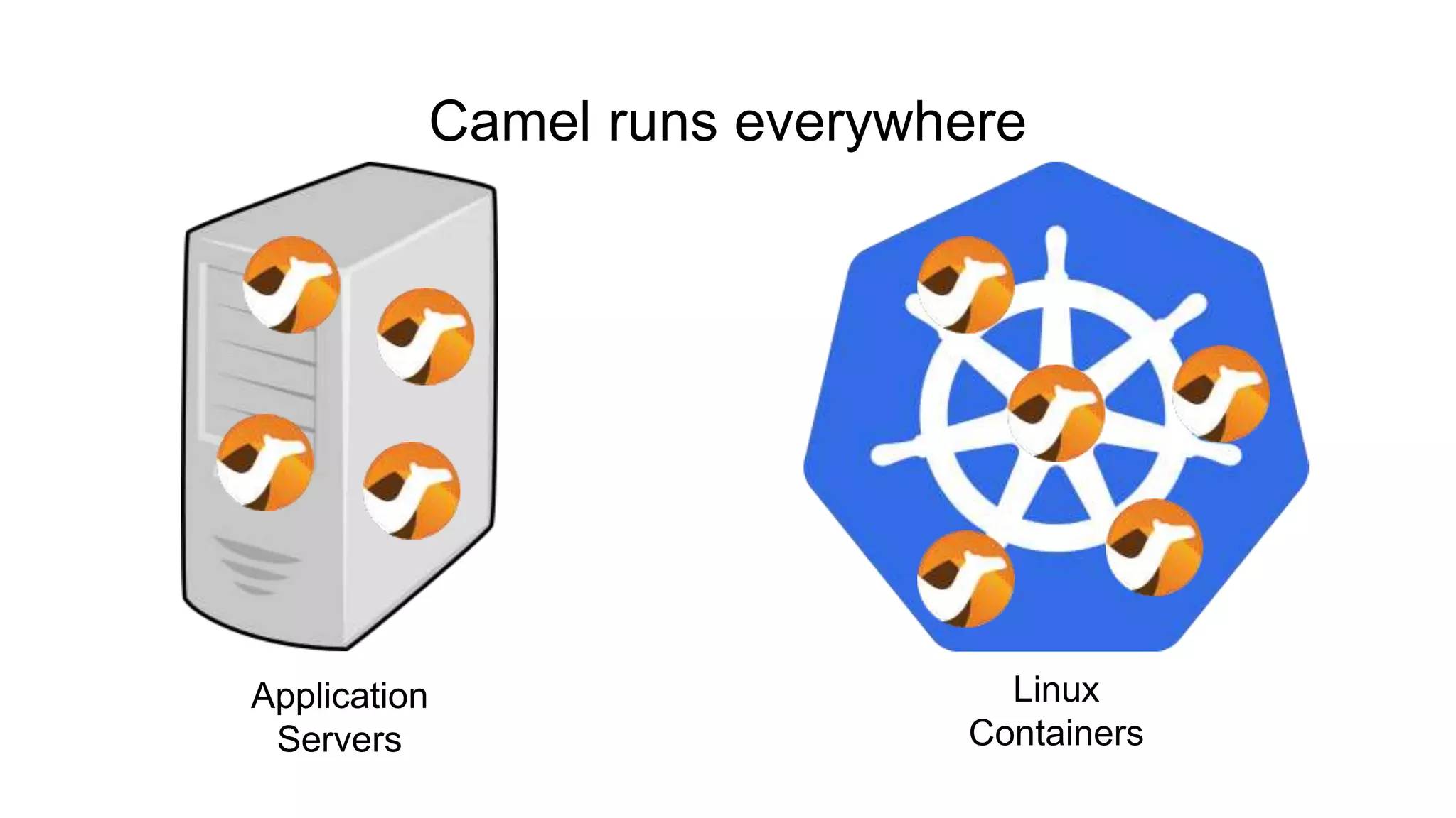 Camel runs everywhere Application Servers Linux Containers 
