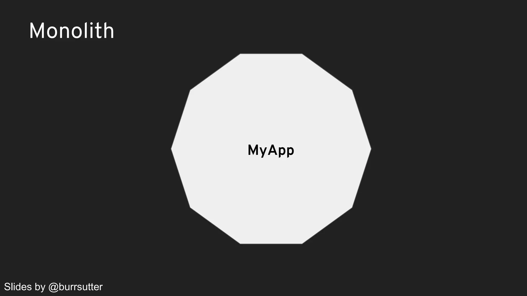 Monolith MyApp Slides by @burrsutter 