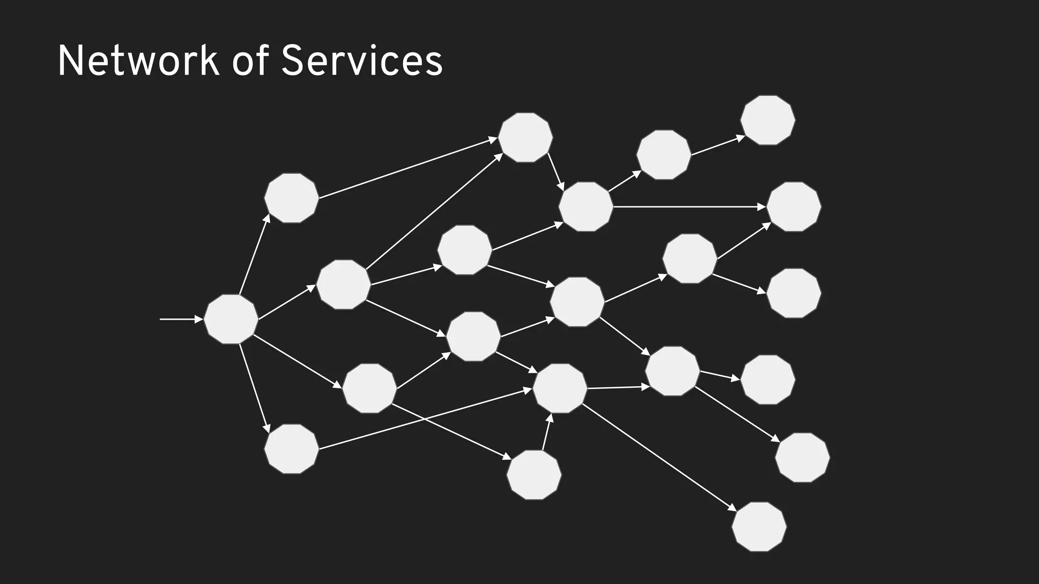 Network of Services 
