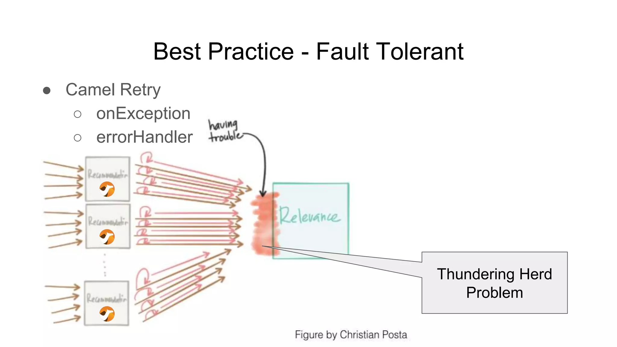 Best Practice - Fault Tolerant ● Camel Retry ○ onException ○ errorHandler Thundering Herd Problem 