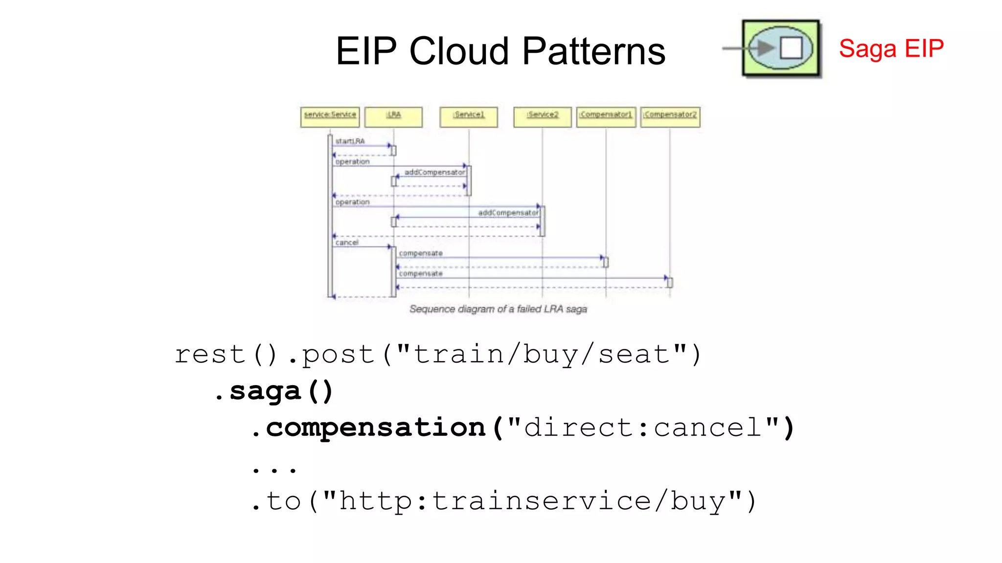 EIP Cloud Patterns rest().post("train/buy/seat") .saga() .compensation("direct:cancel") ... .to("http:trainservice/buy") Saga EIP 