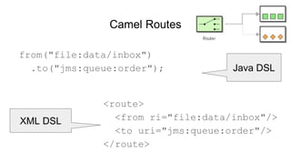 Integrating microservices with apache camel on kubernetes | PPTX
