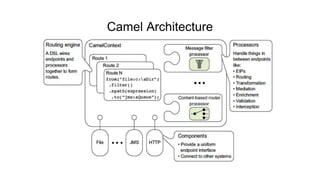 Integrating microservices with apache camel on kubernetes | PPTX