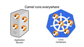 Integrating microservices with apache camel on kubernetes | PPTX