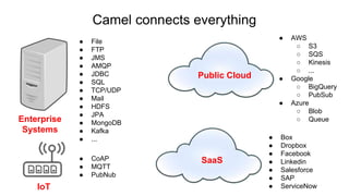 Integrating microservices with apache camel on kubernetes | PPTX