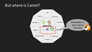 Integrating microservices with apache camel on kubernetes | PPTX