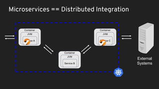 Integrating microservices with apache camel on kubernetes | PPTX