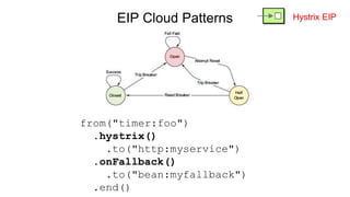 Integrating microservices with apache camel on kubernetes | PPTX