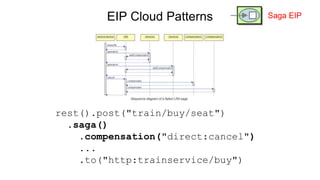 Integrating microservices with apache camel on kubernetes | PPTX