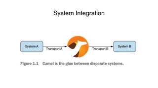 Integrating microservices with apache camel on kubernetes | PPTX
