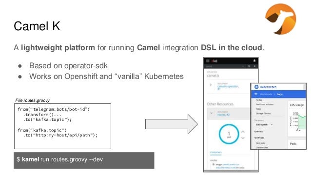 Integrating Microservices With Apache Camel On Kubernetes
