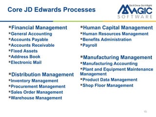 15
Core JD Edwards Processes
Financial Management
General Accounting
Accounts Payable
Accounts Receivable
Fixed Assets
Address Book
Electronic Mail
Distribution Management
Inventory Management
Procurement Management
Sales Order Management
Warehouse Management
Human Capital Management
Human Resources Management
Benefits Administration
Payroll
Manufacturing Management
Manufacturing Accounting
Plant and Equipment Maintenance
Management
Product Data Management
Shop Floor Management
 