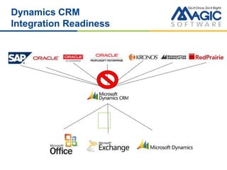 Dynamics CRM
Integration Readiness
 