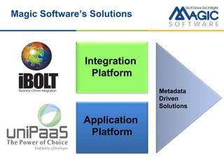 Magic Software’s Solutions
Integration
Platform
Application
Platform
Metadata
Driven
Solutions
 