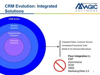8
CRM Evolution: Integrated
Solutions
Personal
Solutions
Departmental
Solutions
Modular
Solutions
CRM Suites
Integrated Sales, Customer Service
Centralized Productivity Tools
Mobile & On Demand Alternatives
Poor Integration to
ERP
eCommerce
SCM
HRIS
Marketing/Web 2.0
 