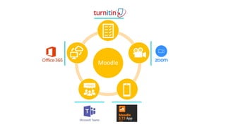 EdTech 2021: Integrating Microsoft Teams with Moodle