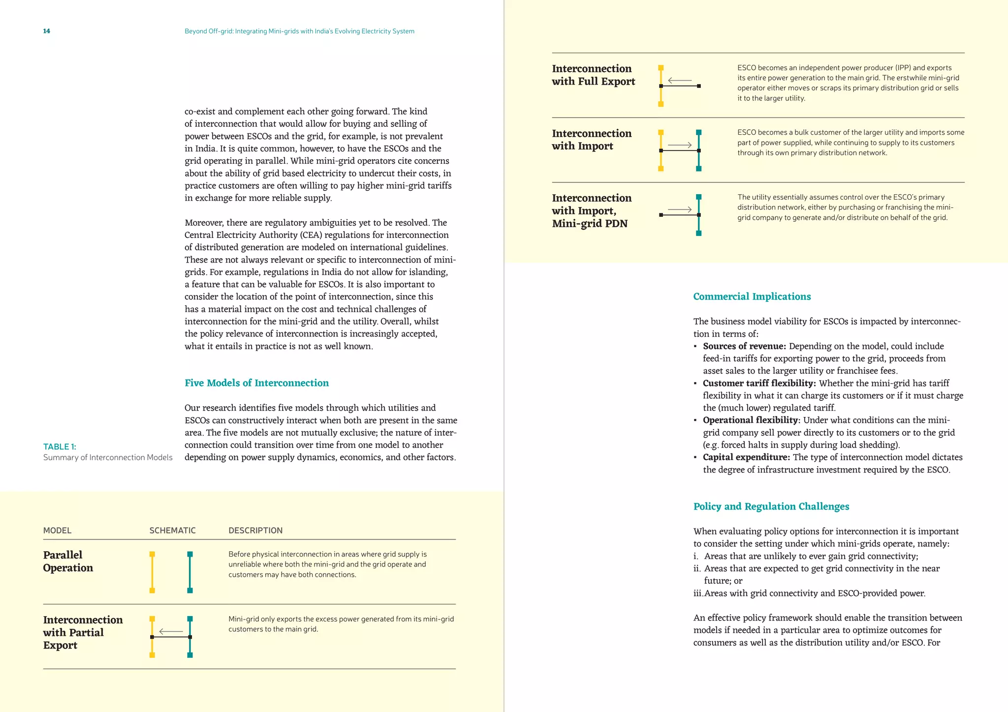 Beyond Off-grid: Integrating Mini-grids with India’s Evolving Electricity System Okapi Research and Advisory14 15
Interconnection
with Full Export
ESCO becomes an independent power producer (IPP) and exports
its entire power generation to the main grid. The erstwhile mini-grid
operator either moves or scraps its primary distribution grid or sells
it to the larger utility.
Interconnection
with Import
ESCO becomes a bulk customer of the larger utility and imports some
part of power supplied, while continuing to supply to its customers
through its own primary distribution network.
Interconnection
with Import,
Mini-grid PDN
The utility essentially assumes control over the ESCO’s primary
distribution network, either by purchasing or franchising the mini-
grid company to generate and/or distribute on behalf of the grid.
Commercial Implications
The business model viability for ESCOs is impacted by interconnec-
tion in terms of:
▪▪ Sources of revenue: Depending on the model, could include
feed-in tariffs for exporting power to the grid, proceeds from
asset sales to the larger utility or franchisee fees.
▪▪ Customer tariff flexibility: Whether the mini-grid has tariff
flexibility in what it can charge its customers or if it must charge
the (much lower) regulated tariff.
▪▪ Operational flexibility: Under what conditions can the mini-
grid company sell power directly to its customers or to the grid
(e.g. forced halts in supply during load shedding).
▪▪ Capital expenditure: The type of interconnection model dictates
the degree of infrastructure investment required by the ESCO.
Policy and Regulation Challenges
When evaluating policy options for interconnection it is important
to consider the setting under which mini-grids operate, namely:
i.	 Areas that are unlikely to ever gain grid connectivity;
ii.	Areas that are expected to get grid connectivity in the near
future; or
iii.	Areas with grid connectivity and ESCO-provided power.
An effective policy framework should enable the transition between
models if needed in a particular area to optimize outcomes for
consumers as well as the distribution utility and/or ESCO. For
co-exist and complement each other going forward. The kind
of interconnection that would allow for buying and selling of
power between ESCOs and the grid, for example, is not prevalent
in India. It is quite common, however, to have the ESCOs and the
grid operating in parallel. While mini-grid operators cite concerns
about the ability of grid based electricity to undercut their costs, in
practice customers are often willing to pay higher mini-grid tariffs
in exchange for more reliable supply. 
Moreover, there are regulatory ambiguities yet to be resolved. The
Central Electricity Authority (CEA) regulations for interconnection
of distributed generation are modeled on international guidelines.
These are not always relevant or specific to interconnection of mini-
grids. For example, regulations in India do not allow for islanding,
a feature that can be valuable for ESCOs. It is also important to
consider the location of the point of interconnection, since this
has a material impact on the cost and technical challenges of
interconnection for the mini-grid and the utility. Overall, whilst
the policy relevance of interconnection is increasingly accepted,
what it entails in practice is not as well known.
Five Models of Interconnection
Our research identifies five models through which utilities and
ESCOs can constructively interact when both are present in the same
area. The five models are not mutually exclusive; the nature of inter-
connection could transition over time from one model to another
depending on power supply dynamics, economics, and other factors.
MODEL SCHEMATIC DESCRIPTION
Parallel
Operation
Before physical interconnection in areas where grid supply is
unreliable where both the mini-grid and the grid operate and
customers may have both connections.
Interconnection
with Partial
Export
Mini-grid only exports the excess power generated from its mini-grid
customers to the main grid.
TABLE 1:
Summary of Interconnection Models
 