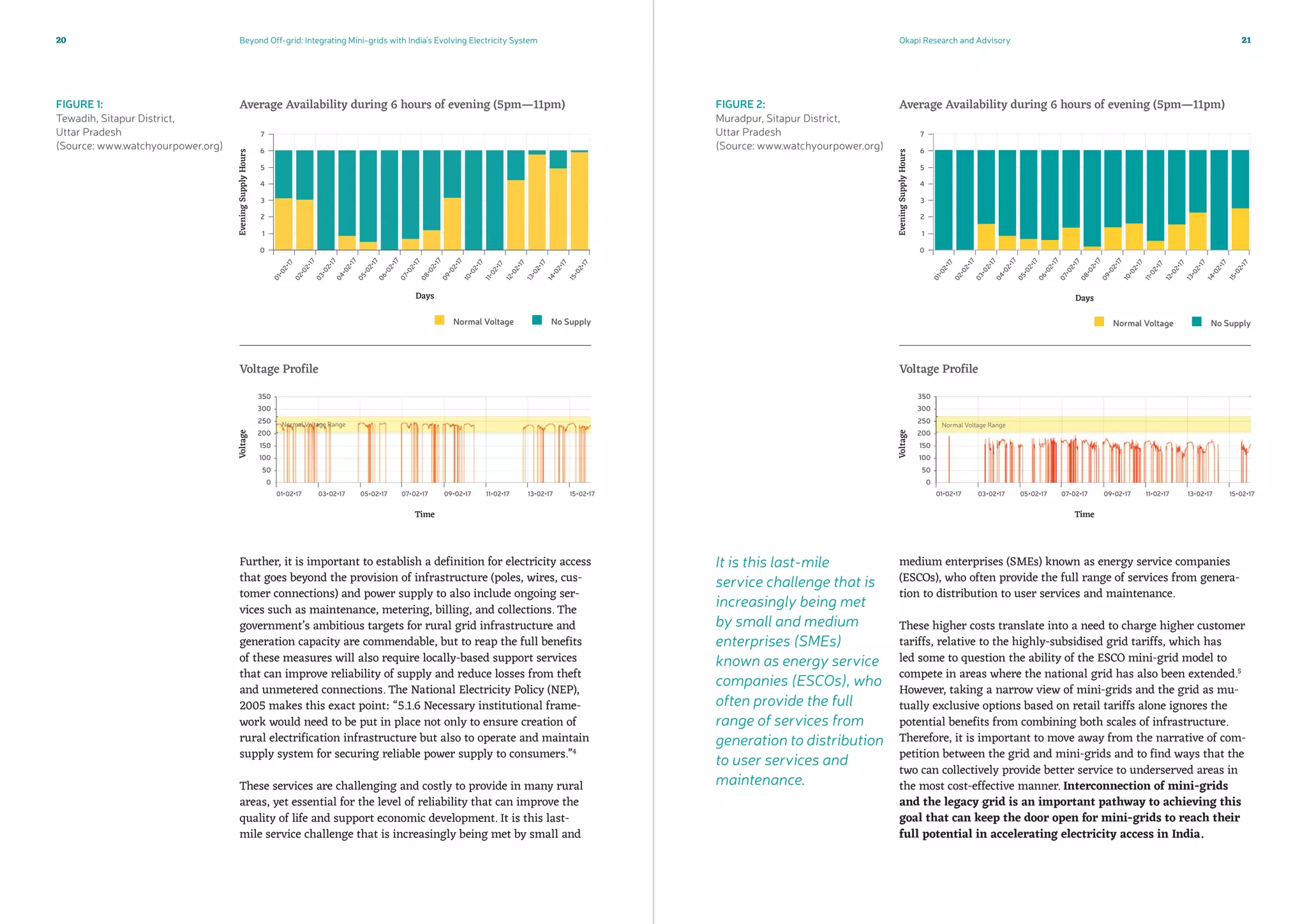0
01•02•17 03•02•17 05•02•17 07•02•17 09•02•17 11•02•17 13•02•17 15•02•17
01•02•17
03•02•17
05•02•17
07•02•17
09•02•17
11•02•17
13•02•17
02•02•17
04•02•17
06•02•17
08•02•17
10•02•17
12•02•17
14•02•17
15•02•17
1
50
100
150
200
250
300
350
2
3
4
5
6
7
EveningSupplyHoursVoltage
Average Availability during 6 hours of evening (5pm—11pm)
Voltage Profile
Time
Days
It is this last-mile
service challenge that is
increasingly being met
by small and medium
enterprises (SMEs)
known as energy service
companies (ESCOs), who
often provide the full
range of services from
generation to distribution
to user services and
maintenance.
Beyond Off-grid: Integrating Mini-grids with India’s Evolving Electricity System Okapi Research and Advisory20 21
Further, it is important to establish a definition for electricity access
that goes beyond the provision of infrastructure (poles, wires, cus-
tomer connections) and power supply to also include ongoing ser-
vices such as maintenance, metering, billing, and collections. The
government’s ambitious targets for rural grid infrastructure and
generation capacity are commendable, but to reap the full benefits
of these measures will also require locally-based support services
that can improve reliability of supply and reduce losses from theft
and unmetered connections. The National Electricity Policy (NEP),
2005 makes this exact point: “5.1.6 Necessary institutional frame-
work would need to be put in place not only to ensure creation of
rural electrification infrastructure but also to operate and maintain
supply system for securing reliable power supply to consumers.”4
These services are challenging and costly to provide in many rural
areas, yet essential for the level of reliability that can improve the
quality of life and support economic development. It is this last-
mile service challenge that is increasingly being met by small and
medium enterprises (SMEs) known as energy service companies
(ESCOs), who often provide the full range of services from genera-
tion to distribution to user services and maintenance.
These higher costs translate into a need to charge higher customer
tariffs, relative to the highly-subsidised grid tariffs, which has
led some to question the ability of the ESCO mini-grid model to
compete in areas where the national grid has also been extended.5
However, taking a narrow view of mini-grids and the grid as mu-
tually exclusive options based on retail tariffs alone ignores the
potential benefits from combining both scales of infrastructure.
Therefore, it is important to move away from the narrative of com-
petition between the grid and mini-grids and to find ways that the
two can collectively provide better service to underserved areas in
the most cost-effective manner. Interconnection of mini-grids
and the legacy grid is an important pathway to achieving this
goal that can keep the door open for mini-grids to reach their
full potential in accelerating electricity access in India.
FIGURE 1:
Tewadih, Sitapur District,
Uttar Pradesh
(Source: www.watchyourpower.org)
FIGURE 2:
Muradpur, Sitapur District,
Uttar Pradesh
(Source: www.watchyourpower.org)
No Supply No SupplyNormal Voltage Normal Voltage
0
01•02•17 03•02•17 05•02•17 07•02•17 09•02•17 11•02•17 13•02•17 15•02•17
01•02•17
03•02•17
05•02•17
07•02•17
09•02•17
11•02•17
13•02•17
02•02•17
04•02•17
06•02•17
08•02•17
10•02•17
12•02•17
14•02•17
15•02•17
1
50
100
150
200
250
300
350
2
3
4
5
6
7
EveningSupplyHoursVoltage
Average Availability during 6 hours of evening (5pm—11pm)
Voltage Profile
Time
Days
Normal Voltage Range Normal Voltage Range
0 0
 