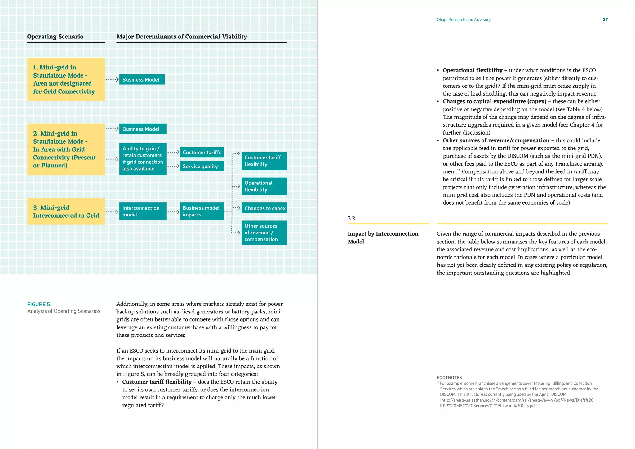 Beyond Off-grid: Integrating Mini-grids with India’s Evolving Electricity System Okapi Research and Advisory36 37
▪▪ Operational flexibility – under what conditions is the ESCO
permitted to sell the power it generates (either directly to cus-
tomers or to the grid)? If the mini-grid must cease supply in
the case of load shedding, this can negatively impact revenue.
▪▪ Changes to capital expenditure (capex) – these can be either
positive or negative depending on the model (see Table 4 below).
The magnitude of the change may depend on the degree of infra-
structure upgrades required in a given model (see Chapter 4 for
further discussion).
▪▪ Other sources of revenue/compensation – this could include
the applicable feed in tariff for power exported to the grid,
purchase of assets by the DISCOM (such as the mini-grid PDN),
or other fees paid to the ESCO as part of any Franchisee arrange-
ment.16
Compensation above and beyond the feed in tariff may
be critical if this tariff is linked to those defined for larger scale
projects that only include generation infrastructure, whereas the
mini-grid cost also includes the PDN and operational costs (and
does not benefit from the same economies of scale).
Given the range of commercial impacts described in the previous
section, the table below summarises the key features of each model,
the associated revenue and cost implications, as well as the eco-
nomic rationale for each model. In cases where a particular model
has not yet been clearly defined in any existing policy or regulation,
the important outstanding questions are highlighted.
Additionally, in some areas where markets already exist for power
backup solutions such as diesel generators or battery packs, mini-
grids are often better able to compete with those options and can
leverage an existing customer base with a willingness to pay for
these products and services.
If an ESCO seeks to interconnect its mini-grid to the main grid,
the impacts on its business model will naturally be a function of
which interconnection model is applied. These impacts, as shown
in Figure 5, can be broadly grouped into four categories:
▪▪ Customer tariff flexibility – does the ESCO retain the ability
to set its own customer tariffs, or does the interconnection
model result in a requirement to charge only the much lower
regulated tariff?
FOOTNOTES
16
For example, some Franchisee arrangements cover Metering, Billing, and Collection
Services which are paid to the Franchisee as a fixed fee per month per customer by the
DISCOM. This structure is currently being used by the Ajmer DISCOM.
	(http://energy.rajasthan.gov.in/content/dam/raj/energy/avvnl/pdf/News/Draft%20
RFP%20MBC%20Services%20Bhilwara%20City.pdf)
3.2
Impact by Interconnection
Model
FIGURE 5:
Analysis of Operating Scenarios
 