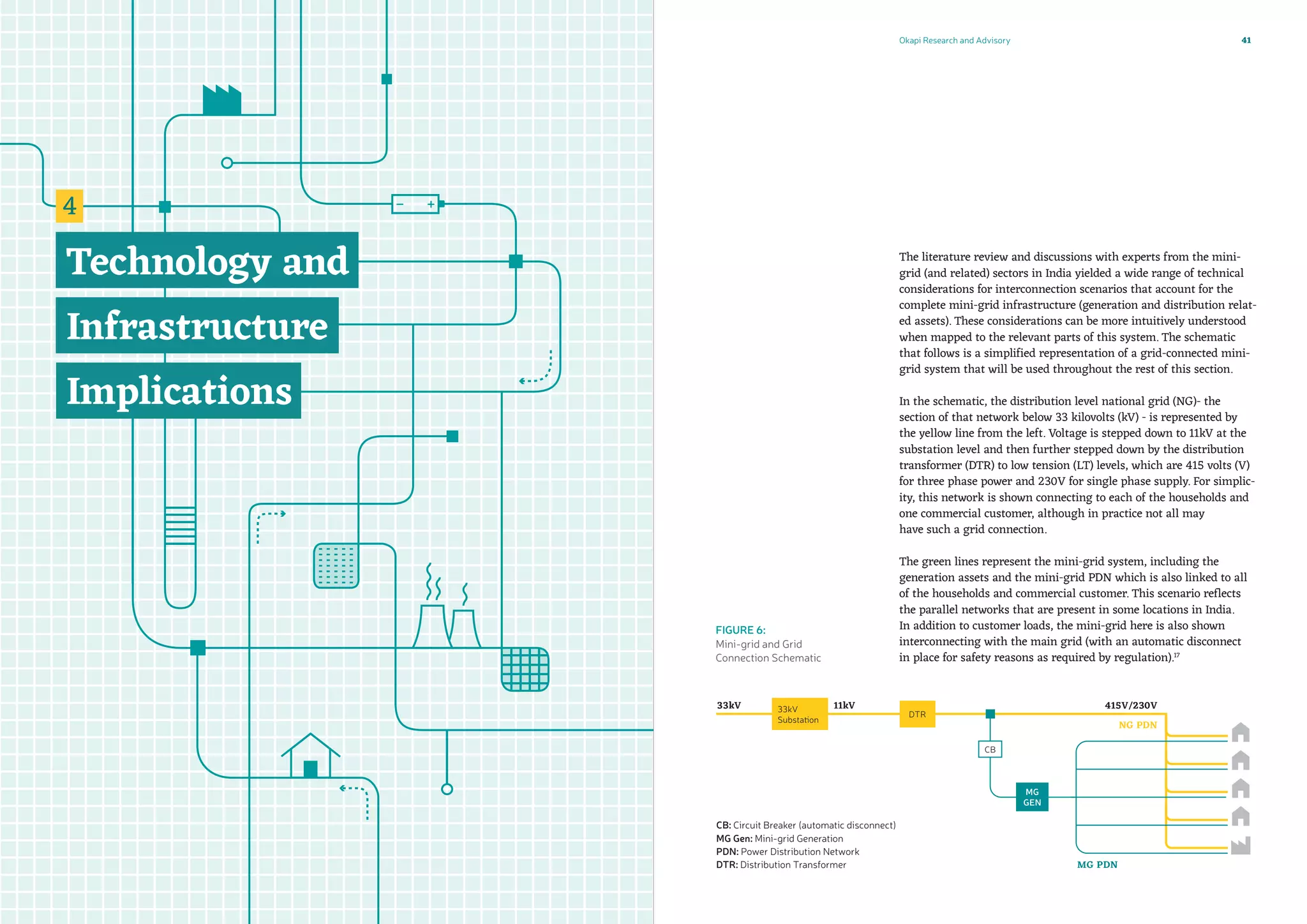 Okapi Research and Advisory 41
The literature review and discussions with experts from the mini-
grid (and related) sectors in India yielded a wide range of technical
considerations for interconnection scenarios that account for the
complete mini-grid infrastructure (generation and distribution relat-
ed assets). These considerations can be more intuitively understood
when mapped to the relevant parts of this system. The schematic
that follows is a simplified representation of a grid-connected mini-
grid system that will be used throughout the rest of this section.
In the schematic, the distribution level national grid (NG)- the
section of that network below 33 kilovolts (kV) - is represented by
the yellow line from the left. Voltage is stepped down to 11kV at the
substation level and then further stepped down by the distribution
transformer (DTR) to low tension (LT) levels, which are 415 volts (V)
for three phase power and 230V for single phase supply. For simplic-
ity, this network is shown connecting to each of the households and
one commercial customer, although in practice not all may
have such a grid connection.
The green lines represent the mini-grid system, including the
generation assets and the mini-grid PDN which is also linked to all
of the households and commercial customer. This scenario reflects
the parallel networks that are present in some locations in India.
In addition to customer loads, the mini-grid here is also shown
interconnecting with the main grid (with an automatic disconnect
in place for safety reasons as required by regulation).17
CB: Circuit Breaker (automatic disconnect)
MG Gen: Mini-grid Generation
PDN: Power Distribution Network
DTR: Distribution Transformer
FIGURE 6:
Mini-grid and Grid
Connection Schematic
 