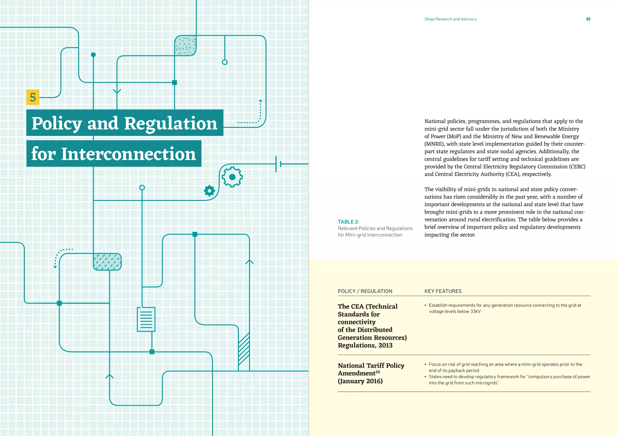 Okapi Research and Advisory 51
National policies, programmes, and regulations that apply to the
mini-grid sector fall under the jurisdiction of both the Ministry
of Power (MoP) and the Ministry of New and Renewable Energy
(MNRE), with state level implementation guided by their counter-
part state regulators and state nodal agencies. Additionally, the
central guidelines for tariff setting and technical guidelines are
provided by the Central Electricity Regulatory Commission (CERC)
and Central Electricity Authority (CEA), respectively.
The visibility of mini-grids in national and state policy conver-
sations has risen considerably in the past year, with a number of
important developments at the national and state level that have
brought mini-grids to a more prominent role in the national con-
versation around rural electrification. The table below provides a
brief overview of important policy and regulatory developments
impacting the sector.
POLICY / REGULATION KEY FEATURES
The CEA (Technical
Standards for
connectivity
of the Distributed
Generation Resources)
Regulations, 2013
▪▪ Establish requirements for any generation resource connecting to the grid at
voltage levels below 33kV
National Tariff Policy
Amendment25
(January 2016)
▪▪ Focus on risk of grid reaching an area where a mini-grid operates prior to the
end of its payback period
▪▪ States need to develop regulatory framework for “compulsory purchase of power
into the grid from such microgrids”
TABLE 2:
Relevant Policies and Regulations
for Mini-grid Interconnection
 