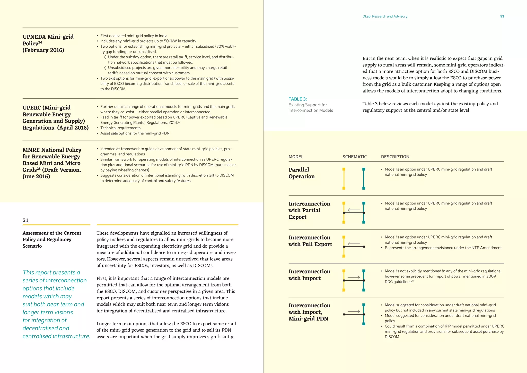 Okapi Research and Advisory 53
These developments have signalled an increased willingness of
policy makers and regulators to allow mini-grids to become more
integrated with the expanding electricity grid and do provide a
measure of additional confidence to mini-grid operators and inves-
tors. However, several aspects remain unresolved that leave areas
of uncertainty for ESCOs, investors, as well as DISCOMs.
First, it is important that a range of interconnection models are
permitted that can allow for the optimal arrangement from both
the ESCO, DISCOM, and customer perspective in a given area. This
report presents a series of interconnection options that include
models which may suit both near term and longer term visions
for integration of decentralised and centralised infrastructure.
Longer term exit options that allow the ESCO to export some or all
of the mini-grid power generation to the grid and to sell its PDN
assets are important when the grid supply improves significantly.
MODEL SCHEMATIC DESCRIPTION
Parallel
Operation
▪▪ Model is an option under UPERC mini-grid regulation and draft
national mini-grid policy
Interconnection
with Partial
Export
▪▪ Model is an option under UPERC mini-grid regulation and draft
national mini-grid policy
Interconnection
with Full Export
▪▪ Model is an option under UPERC mini-grid regulation and draft
national mini-grid policy
▪▪ Represents the arrangement envisioned under the NTP Amendment
Interconnection
with Import
▪▪ Model is not explicitly mentioned in any of the mini-grid regulations,
however some precedent for import of power mentioned in 2009
DDG guidelines29
Interconnection
with Import,
Mini-grid PDN
▪▪ Model suggested for consideration under draft national mini-grid
policy but not included in any current state mini-grid regulations
▪▪ Model suggested for consideration under draft national mini-grid
policy
▪▪ Could result from a combination of IPP model permitted under UPERC
mini-grid regulation and provisions for subsequent asset purchase by
DISCOM
5.1
Assessment of the Current
Policy and Regulatory
Scenario
But in the near term, when it is realistic to expect that gaps in grid
supply to rural areas will remain, some mini-grid operators indicat-
ed that a more attractive option for both ESCO and DISCOM busi-
ness models would be to simply allow the ESCO to purchase power
from the grid as a bulk customer. Keeping a range of options open
allows the models of interconnection adopt to changing conditions.
Table 3 below reviews each model against the existing policy and
regulatory support at the central and/or state level.
TABLE 3:
Existing Support for
Interconnection Models
UPNEDA Mini-grid
Policy26
(February 2016)
▪▪ First dedicated mini-grid policy in India
▪▪ Includes any mini-grid projects up to 500kW in capacity
▪▪ Two options for establishing mini-grid projects – either subsidised (30% viabil-
ity gap funding) or unsubsidised.
◊◊ Under the subsidy option, there are retail tariff, service level, and distribu-
tion network specifications that must be followed.
◊◊ Unsubsidised projects are given more flexibility and may charge retail
tariffs based on mutual consent with customers.
▪▪ Two exit options for mini-grid: export of all power to the main grid (with possi-
bility of ESCO becoming distribution franchisee) or sale of the mini-grid assets
to the DISCOM
UPERC (Mini-grid
Renewable Energy
Generation and Supply)
Regulations, (April 2016)
▪▪ Further details a range of operational models for mini-grids and the main grids
where they co-exist – either parallel operation or interconnected
▪▪ Feed in tariff for power exported based on UPERC (Captive and Renewable
Energy Generating Plants) Regulations, 2014.27
▪▪ Technical requirements
▪▪ Asset sale options for the mini-grid PDN
MNRE National Policy
for Renewable Energy
Based Mini and Micro
Grids28
(Draft Version,
June 2016)
▪▪ Intended as framework to guide development of state mini-grid policies, pro-
grammes, and regulations
▪▪ Similar framework for operating models of interconnection as UPERC regula-
tion plus additional scenarios for use of mini-grid PDN by DISCOM (purchase or
by paying wheeling charges)
▪▪ Suggests consideration of intentional islanding, with discretion left to DISCOM
to determine adequacy of control and safety features
This report presents a
series of interconnection
options that include
models which may
suit both near term and
longer term visions
for integration of
decentralised and
centralised infrastructure.
 