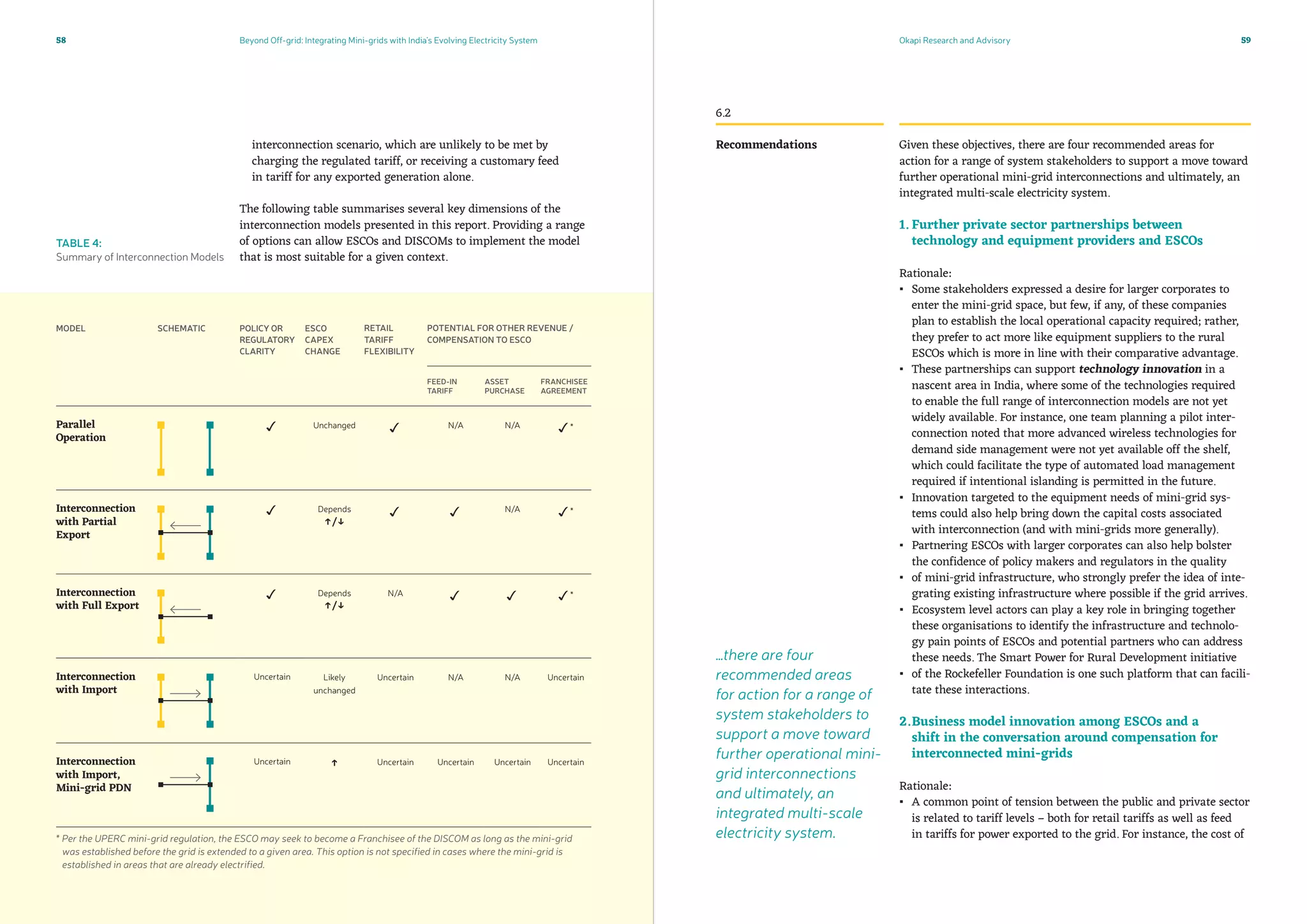 Beyond Off-grid: Integrating Mini-grids with India’s Evolving Electricity System Okapi Research and Advisory58 59
interconnection scenario, which are unlikely to be met by
charging the regulated tariff, or receiving a customary feed
in tariff for any exported generation alone.
The following table summarises several key dimensions of the
interconnection models presented in this report. Providing a range
of options can allow ESCOs and DISCOMs to implement the model
that is most suitable for a given context.
MODEL SCHEMATIC POLICY OR
REGULATORY
CLARITY
ESCO
CAPEX
CHANGE
RETAIL
TARIFF
FLEXIBILITY
POTENTIAL FOR OTHER REVENUE /
COMPENSATION TO ESCO
FEED-IN
TARIFF
ASSET
PURCHASE
FRANCHISEE
AGREEMENT
Parallel
Operation
 Unchanged  N/A N/A *
Interconnection
with Partial
Export
 Depends
↑/↓
  N/A *
Interconnection
with Full Export
 Depends
↑/↓
N/A   *
Interconnection
with Import
Uncertain Likely
unchanged
Uncertain N/A N/A Uncertain
Interconnection
with Import,
Mini-grid PDN
Uncertain ↑ Uncertain Uncertain Uncertain Uncertain
* Per the UPERC mini-grid regulation, the ESCO may seek to become a Franchisee of the DISCOM as long as the mini-grid
was established before the grid is extended to a given area. This option is not specified in cases where the mini-grid is
established in areas that are already electrified.
Recommendations
6.2
Given these objectives, there are four recommended areas for
action for a range of system stakeholders to support a move toward
further operational mini-grid interconnections and ultimately, an
integrated multi-scale electricity system.
1.	Further private sector partnerships between
technology and equipment providers and ESCOs
Rationale:
▪▪ Some stakeholders expressed a desire for larger corporates to
enter the mini-grid space, but few, if any, of these companies
plan to establish the local operational capacity required; rather,
they prefer to act more like equipment suppliers to the rural
ESCOs which is more in line with their comparative advantage.
▪▪ These partnerships can support technology innovation in a
nascent area in India, where some of the technologies required
to enable the full range of interconnection models are not yet
widely available. For instance, one team planning a pilot inter-
connection noted that more advanced wireless technologies for
demand side management were not yet available off the shelf,
which could facilitate the type of automated load management
required if intentional islanding is permitted in the future.
▪▪ Innovation targeted to the equipment needs of mini-grid sys-
tems could also help bring down the capital costs associated
with interconnection (and with mini-grids more generally).
▪▪ Partnering ESCOs with larger corporates can also help bolster
the confidence of policy makers and regulators in the quality
▪▪ of mini-grid infrastructure, who strongly prefer the idea of inte-
grating existing infrastructure where possible if the grid arrives.
▪▪ Ecosystem level actors can play a key role in bringing together
these organisations to identify the infrastructure and technolo-
gy pain points of ESCOs and potential partners who can address
these needs. The Smart Power for Rural Development initiative
▪▪ of the Rockefeller Foundation is one such platform that can facili-
tate these interactions.
2.	Business model innovation among ESCOs and a
shift in the conversation around compensation for
interconnected mini-grids
Rationale:
▪▪ A common point of tension between the public and private sector
is related to tariff levels – both for retail tariffs as well as feed
in tariffs for power exported to the grid. For instance, the cost of
TABLE 4:
Summary of Interconnection Models
…there are four
recommended areas
for action for a range of
system stakeholders to
support a move toward
further operational mini-
grid interconnections
and ultimately, an
integrated multi-scale
electricity system.
 