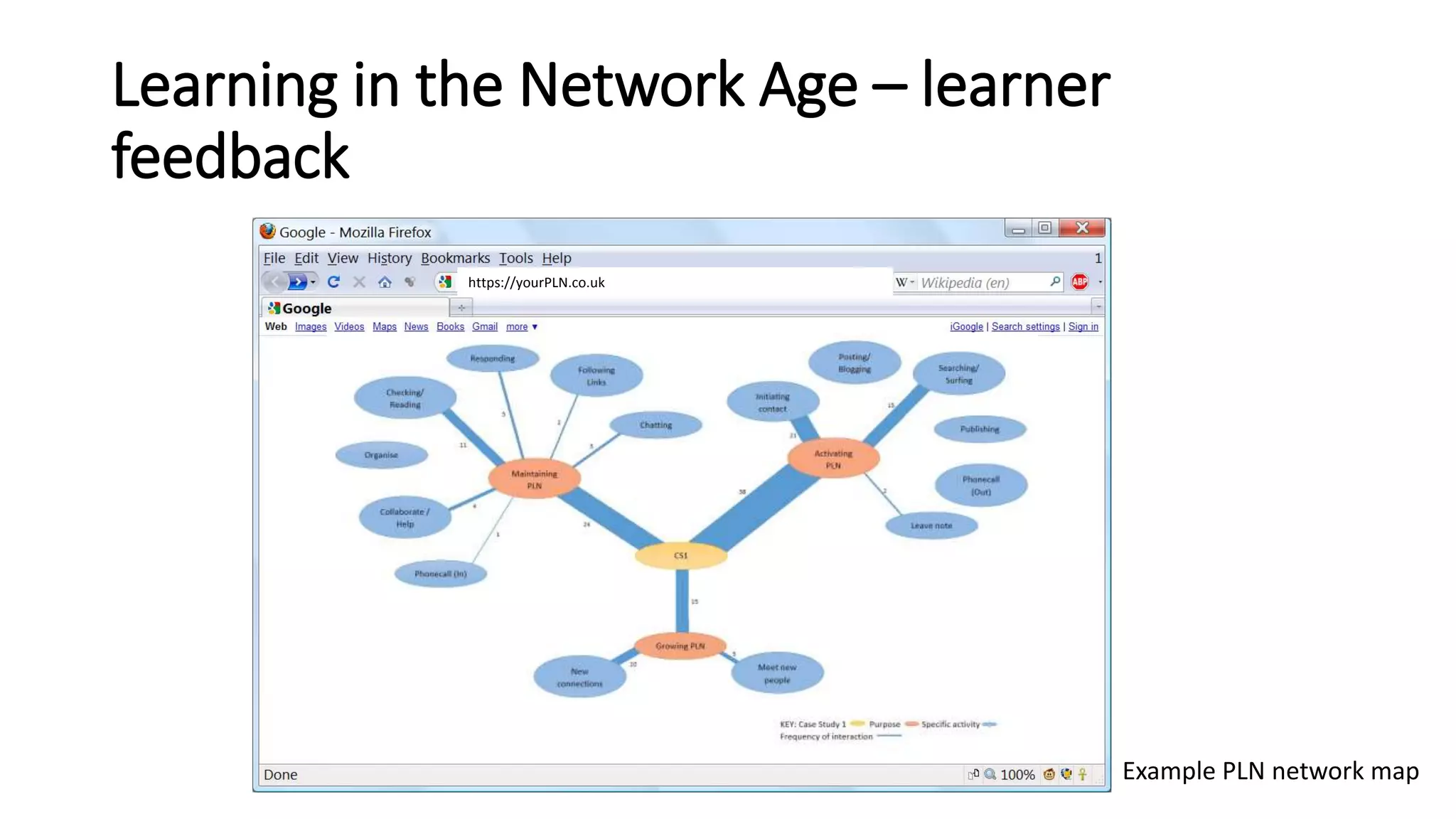 Learning in the Network Age – learner
feedback
https://yourPLN.co.uk
Example PLN network map
 