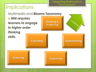 Integrating Multimedia in
                                   The Classroom
Implications
 Multimedia and Blooms Taxonomy
  MM requires
                        Planning &
 learners to engage     Producing
 in higher order
 thinking
 skills.
               Evaluating                Experimenting




   Analyzing                Organizing
 