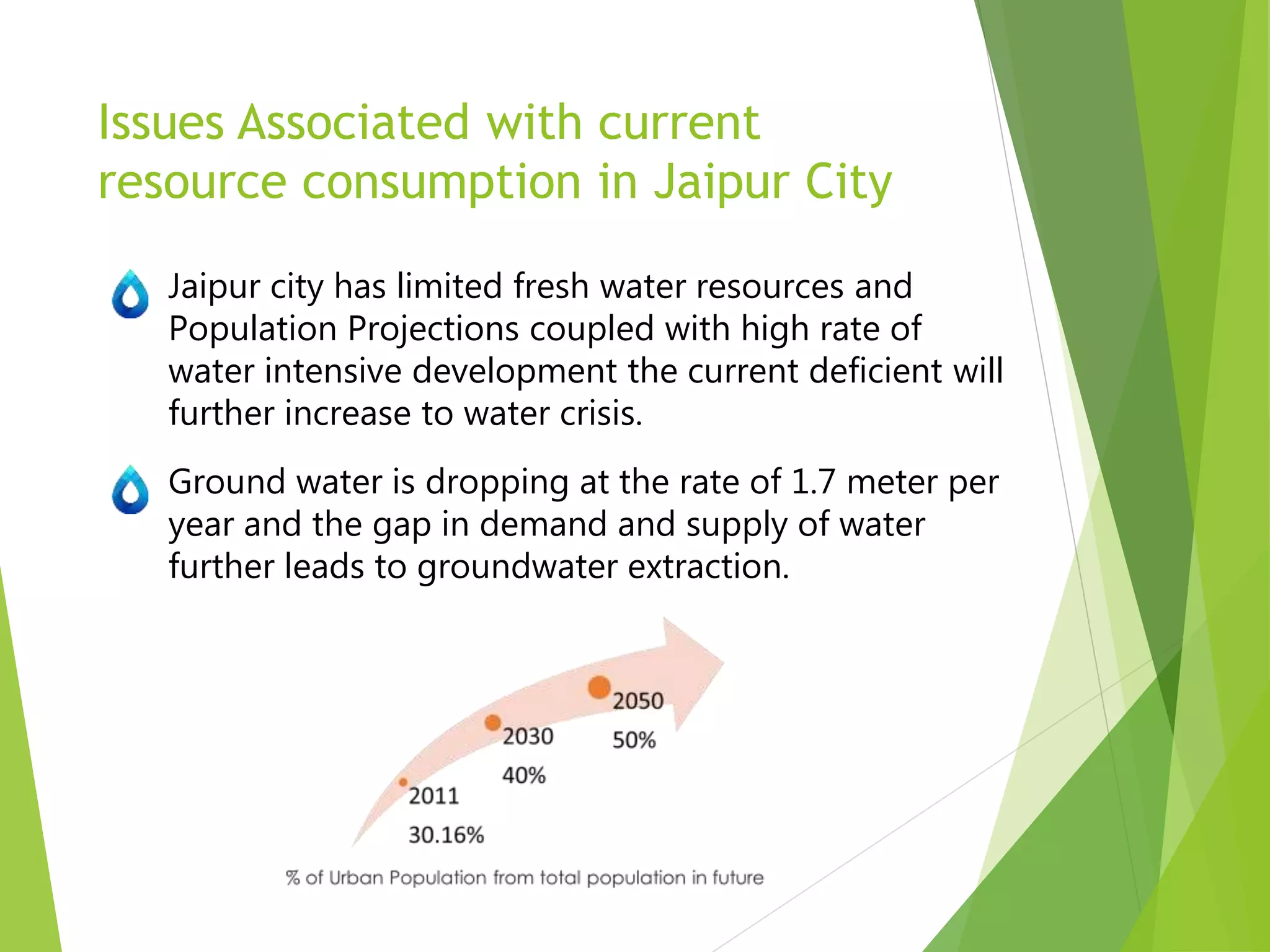 Issues Associated with current
resource consumption in Jaipur City
Jaipur city has limited fresh water resources and
Population Projections coupled with high rate of
water intensive development the current deficient will
further increase to water crisis.
Ground water is dropping at the rate of 1.7 meter per
year and the gap in demand and supply of water
further leads to groundwater extraction.
 