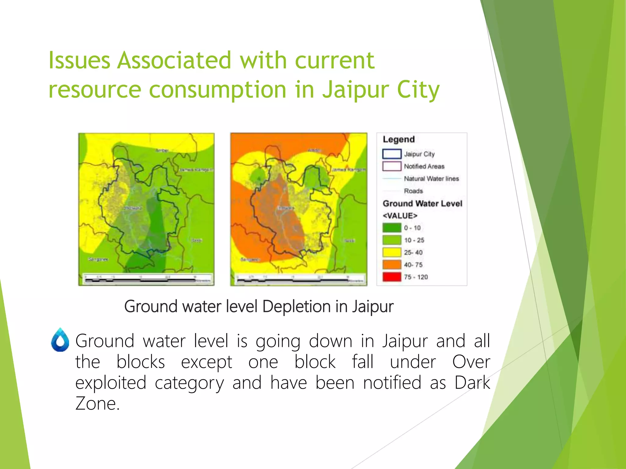 Issues Associated with current
resource consumption in Jaipur City
Ground water level Depletion in Jaipur
Ground water level is going down in Jaipur and all
the blocks except one block fall under Over
exploited category and have been notified as Dark
Zone.
 