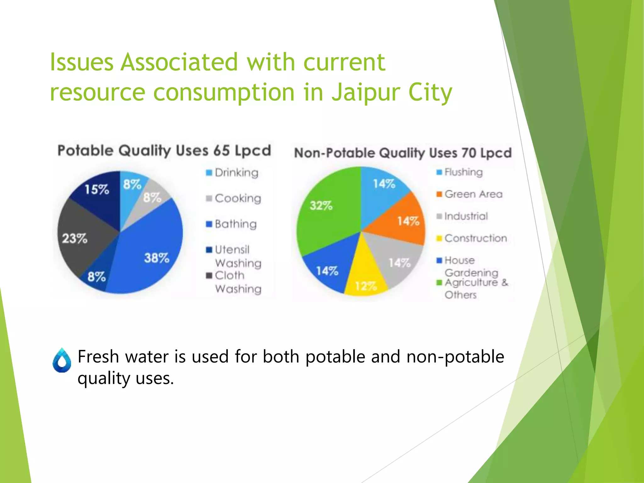 Issues Associated with current
resource consumption in Jaipur City
Fresh water is used for both potable and non-potable
quality uses.
 