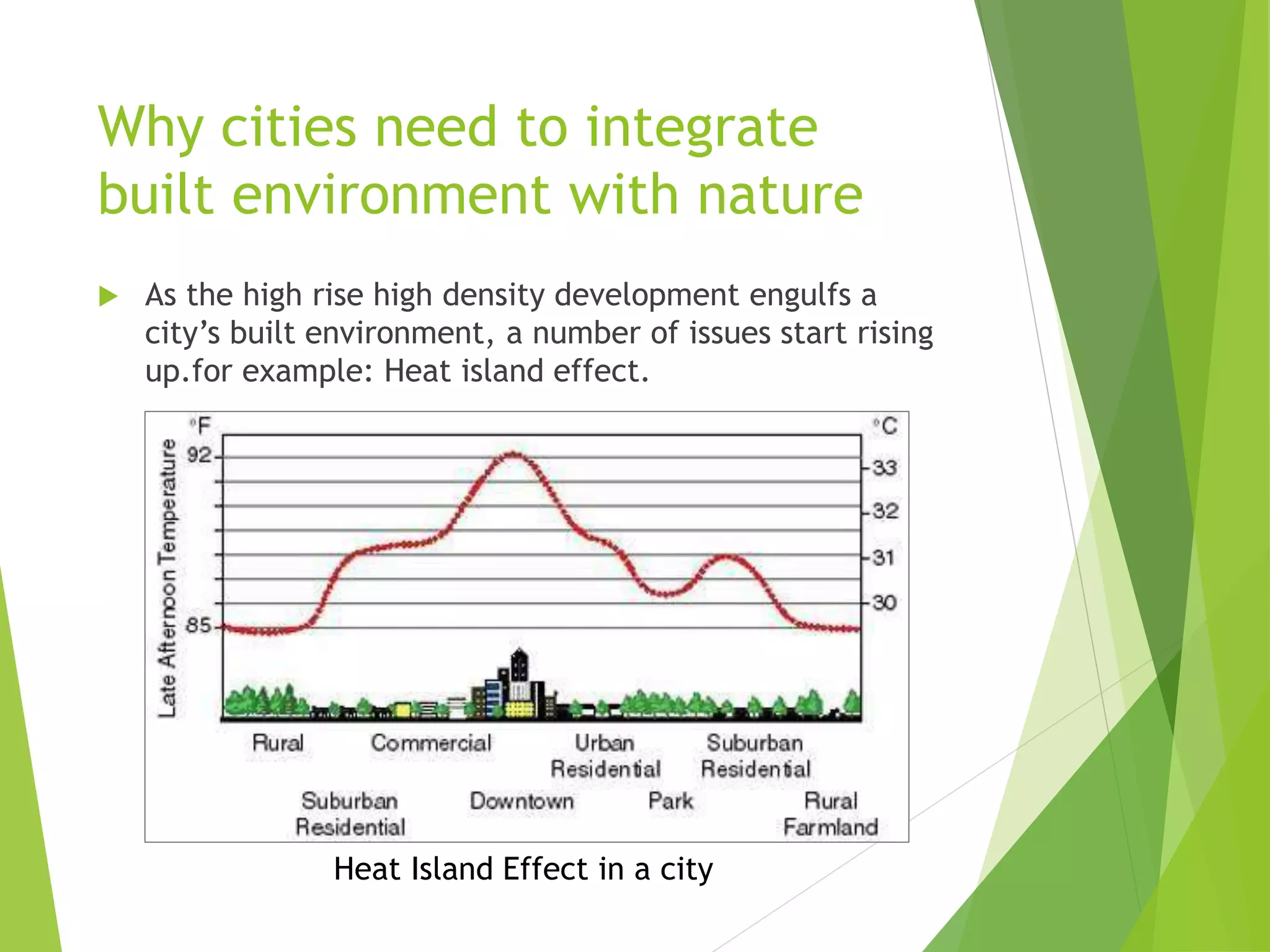 Why cities need to integrate
built environment with nature
 As the high rise high density development engulfs a
city’s built environment, a number of issues start rising
up.for example: Heat island effect.
Heat Island Effect in a city
 