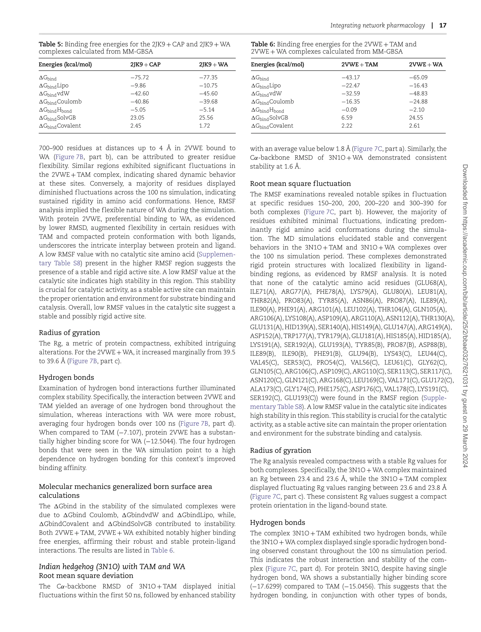 Integrating network pharmacology and in silico analysis.pdf