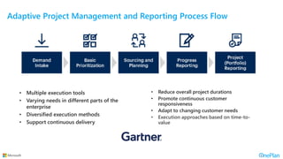Integrating OnePlan and Smartsheet for Adaptive Portfolio Management | PDF